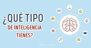 Ignis natura test inteligencia