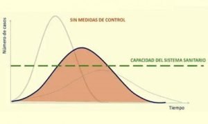 curva de coronavirus
