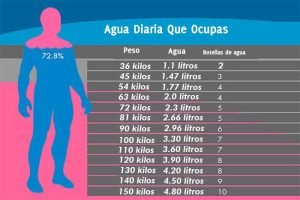 cuanta-agua-consumir-ignis-natura