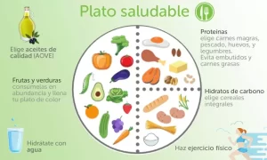 La importancia de incluir en nuestra rutina menús saludables