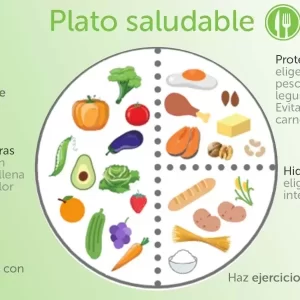 La importancia de incluir en nuestra rutina menús saludables