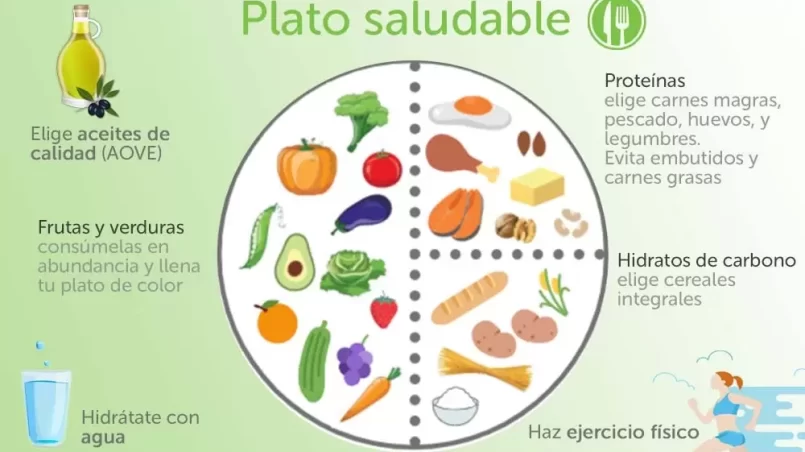 La importancia de incluir en nuestra rutina menús saludables