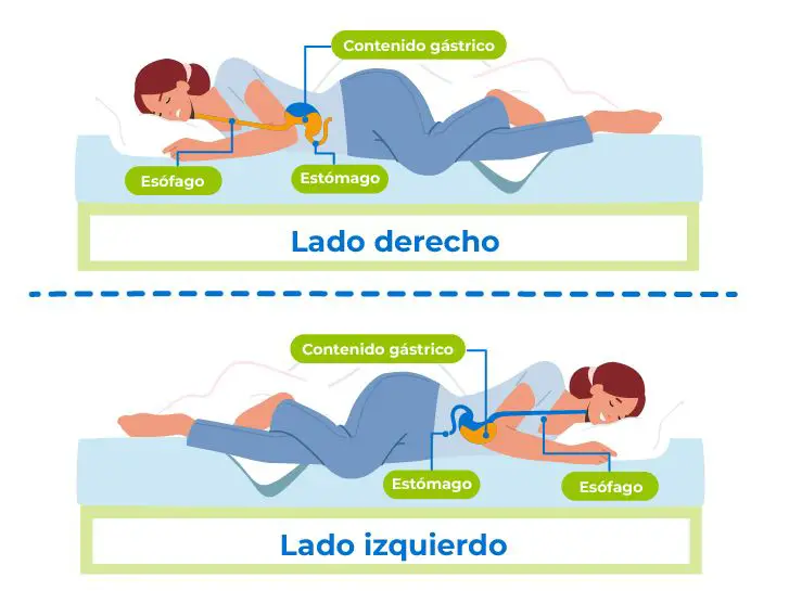 Este es el Gran Peligro de Dormir del Lado Derecho: ¡Mucho Cuidado!