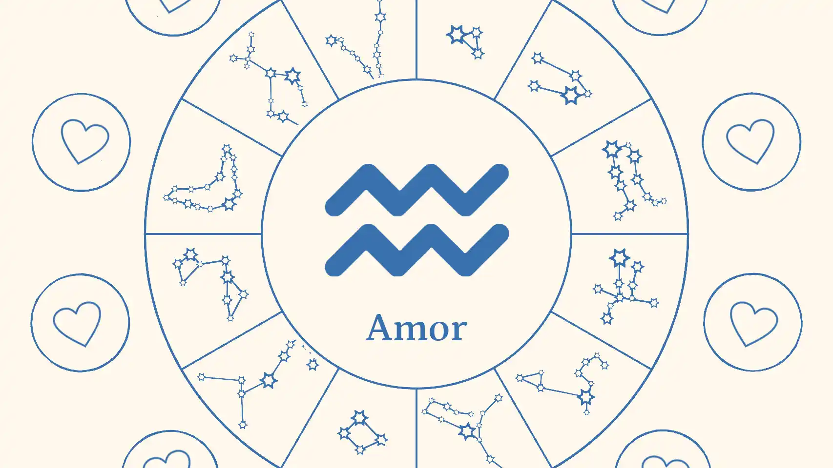 Dime qué signo eres y te diré cómo eres en el amor